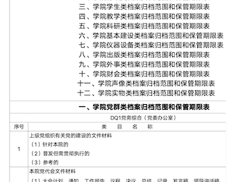 档案归档范围和保管期限表（试行）