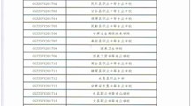 简报173 临夏州职业技术学校顺利通过省级中职示范校验收